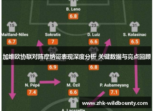 加维欧协联对阵摩纳哥表现深度分析 关键数据与亮点回顾
