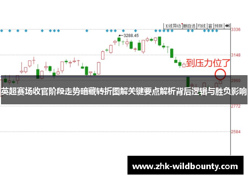英超赛场收官阶段走势暗藏转折图解关键要点解析背后逻辑与胜负影响