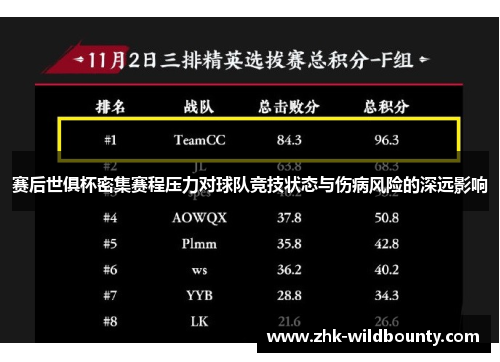 赛后世俱杯密集赛程压力对球队竞技状态与伤病风险的深远影响